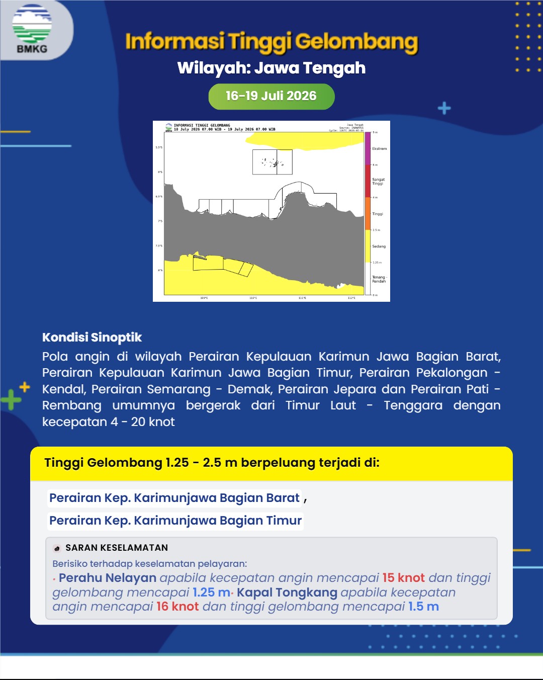 Peringatan Dini 1