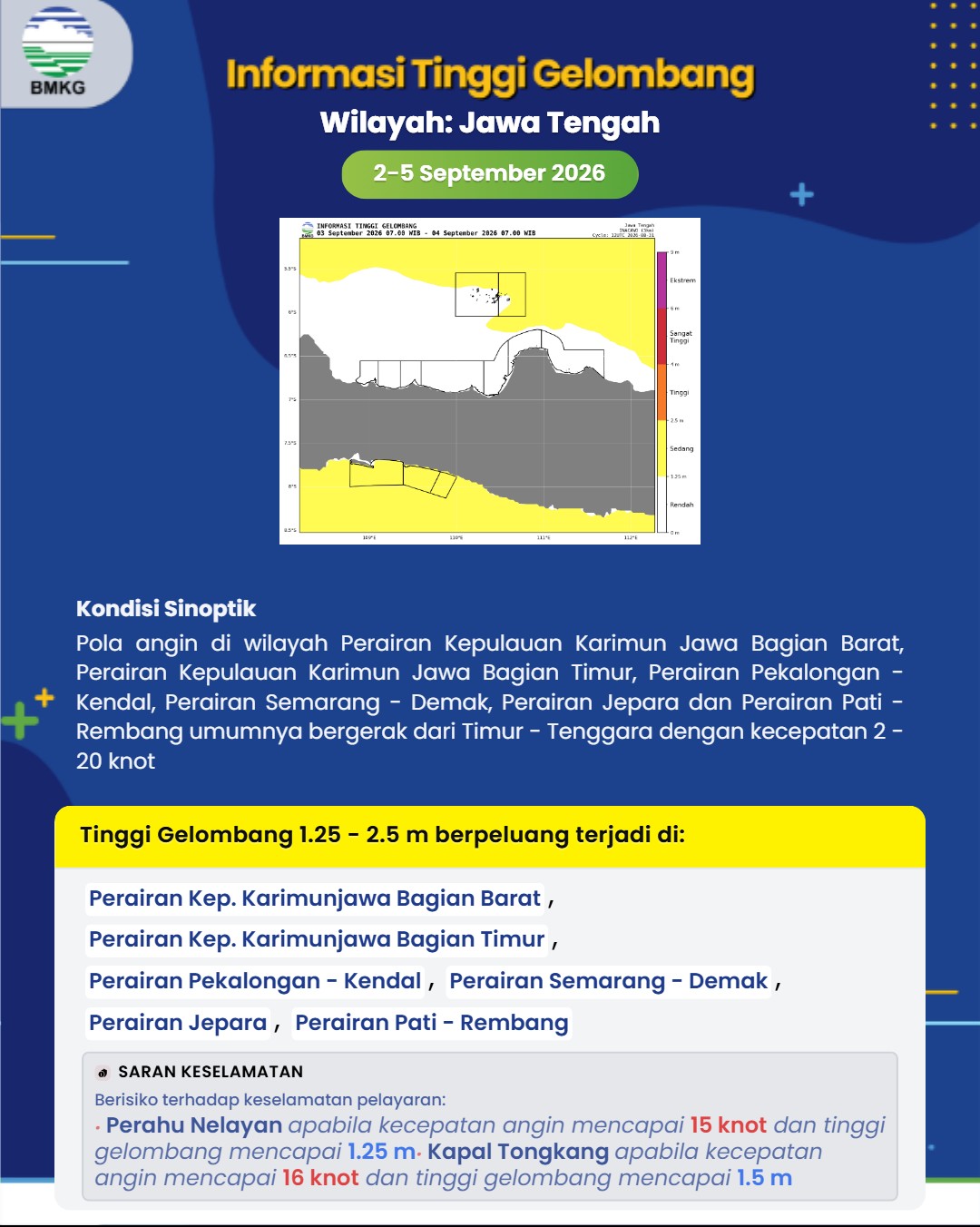 Peringatan Dini 1